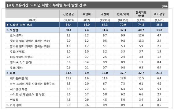 자동차 사진